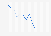 Media de horas trabajadas por semana en Suiza 2000-2013