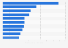 Ranking de las películas alemanas más taquilleras en cines de Alemania 2014