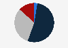 Distribution of the population in the Netherlands in 2017, by BMI