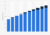 Ingresos publicitarios online Alemania 2009-2018