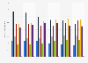 Frecuencia de consumo de zumo de fruta y néctar en Alemania 2010-2015