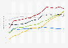 Usuarios de Internet en Alemania 2002-2015, por edad