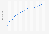Porcentaje de vendedores online en Alemania 2014