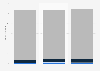 Frecuencia de comentarios en blogs y foros en Alemania 2013-2015