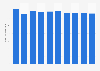 Volume total de dioxyde de carbone émis en Allemagne 2008-2017