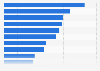 Most popular TV show genres in Germany 2016