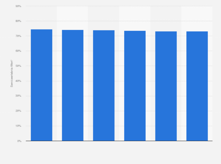 Statistik: Ranking der Online-Warenhäuser in der Schweiz mit dem besten Service im Jahr 2024