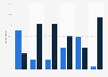 Statements about the publicity of content in social media in Finland 2015