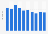 Volume total de dioxyde de carbone émis en Finlande 2008-2017
