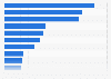 Ranking de marcas de automóviles con mayor valor económico 2017