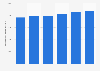 Consumo mundial de cobre 2010-2015