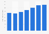 Producción primaria global de níquel 2008-2014