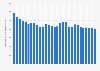 Volumen de lignito producido a nivel mundial 1990-2017