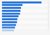 Top pharmaceutical companies in Argentina 2014 by revenue