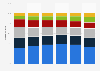 Distribución de las ventas minoristas de Adidas 2009-2014, por región