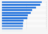 Italy: soccer league spectators 2016-2018, by club
