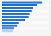 Redes de medios de comunicación más grandes del mundo según facturación 2013