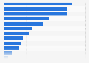 Lithuania: leading reasons why people engage in sport or physical activity in 2017