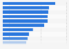 What makes an online service a social media service in Finland 2016