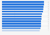 Países con el mayor grado de urbanización 2014