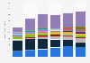 Ventas globales de teléfono móvil 2009-2014, por vendedor