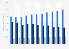 Volumen de producción de papel por tipo 2007-2016