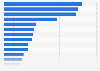 Marcas danesas más valiosas 2015