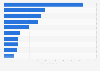 Visitantes únicos al mes de los sitios web de venta al por menor en EE. UU. 2015