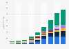 Número de smartphones enviados a nivel mundial 2007-2015, por vendedor