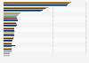 Países con mayor consumo de petróleo 2010-2014