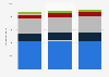Ingresos de L'Oreal a nivel mundial 2012-2014, por división