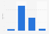 Consumers' opinion about CRTC 2015