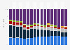 Cuota de mercado trimestral de la telefonía móvil a nivel mundial 2010-2014, por proveedor