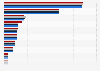 Reservas de gas natural de los países de la OPEP 2012-2017