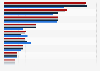 Capacidad de refino de los países de la OPEP 2012-2018