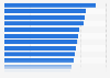 Tiempo invertido en Internet y TV a nivel mundial 2014