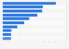 Top pharmacies in Colombia as of 2015, by sales