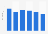 Volumen de ingresos de la industria de la música grabada Canadá 2009-2014