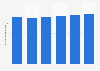 Volumen de ingresos de la industria de música grabada EE. UU. 2009-2014