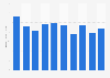 Producción de hierro en EE. UU. 2009-2015