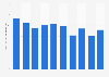 Consumo de hierro en EE. UU. 2009-2015