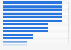 Coste de las comisiones de reserva de artistas y grupos 2014