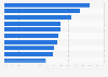 Porcentaje de visitantes móviles en tiendas virtuales EE. UU. 2014