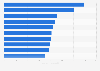 Ranking de las emisoras de radio con mayores ingresos Estados Unidos 2018