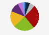 Distribution of individuals who made online purchases in Denmark 2015, by frequency