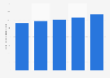 Ingresos globales de hardware de red de telecomunicaciones 2012-2018