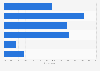 Online banking usage in Sweden 2015, by frequency