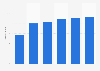 Crecimiento del gasto en servicios de asistencia en IT a nivel mundial 2013-2019