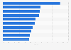 Margen de beneficios de las empresas farmacéuticas líderes 2014
