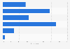 Opinions on the necessity of sharing personal information online in Sweden 2015